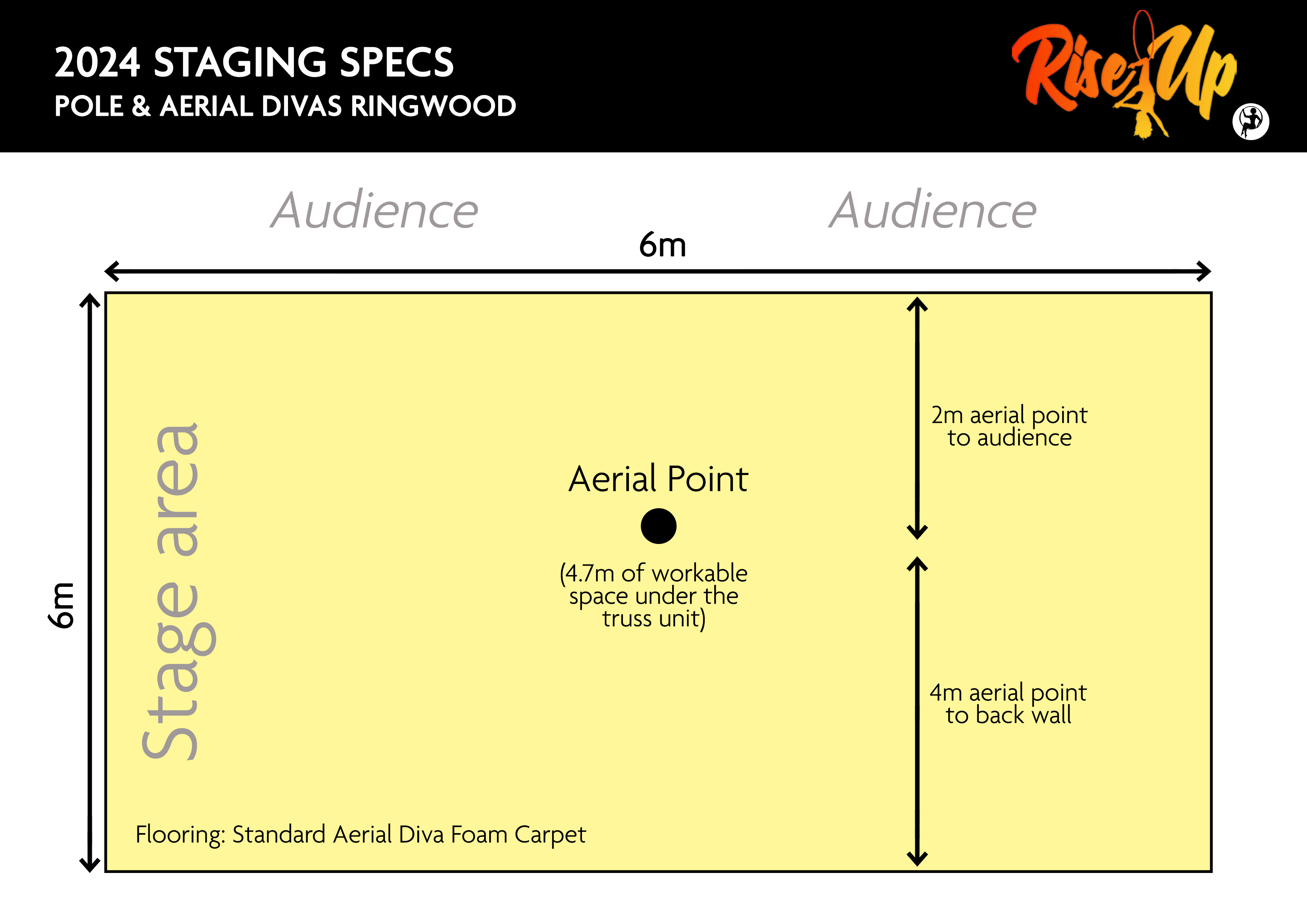 rise-up-24-stage-specs.jpg